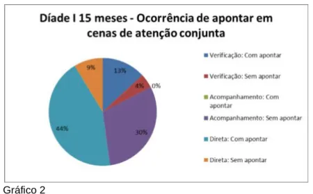 Gráfico 2 