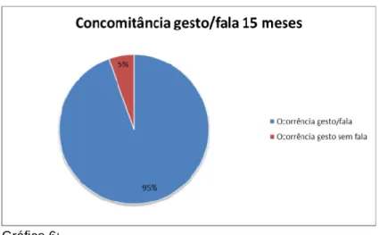 Gráfico 6: 