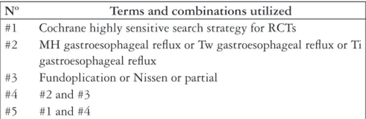 FIGURE 1. Search strategy in electronic data basisNº Terms and combinations utilized