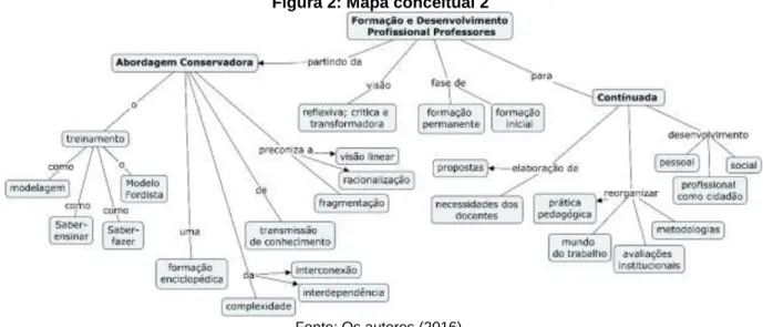 Figura 2: Mapa conceitual 2 