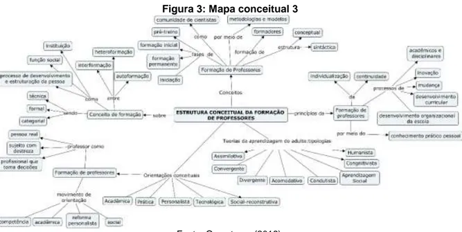 Figura 4: Mapa conceitual 4 