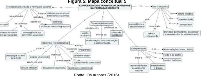Figura 6: Mapa conceitual 6 