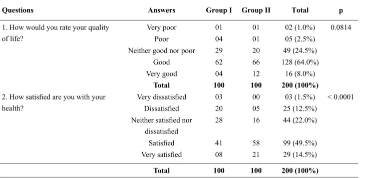 Table 2 - WHOQoL-BREF Results Relative to the First Two Questions.