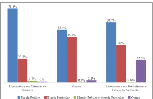 Gráfico 8. Média da porcentagem de alunos matriculados segundo a origem escolar nos  cursos menos seletivos – 2005-2014