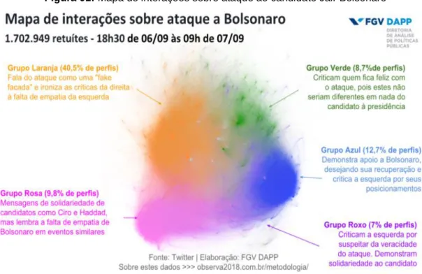 Figura 01: Mapa de interações sobre ataque ao candidato Jair Bolsonaro 