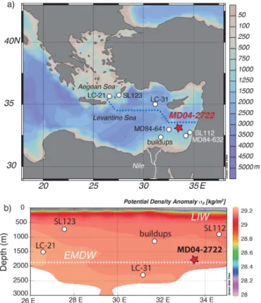 Figure 1. The core location map. (a) The core MD04- MD04-2722 (33 ◦ 06 ′ N, 33 ◦ 30 ′ E, 1780 m water depth) location on the bathymetry map