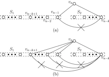 Figure 2: A K 3 -free graph G
