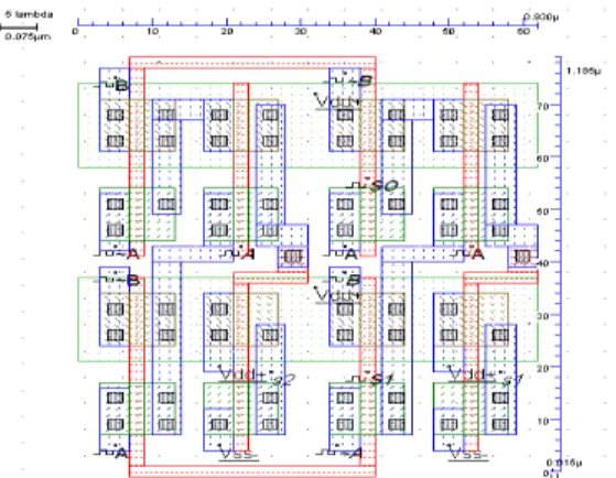 Fig. 3.  Layout of the logic unit in CMOS 32nm Double Pass Transistor  Logic 