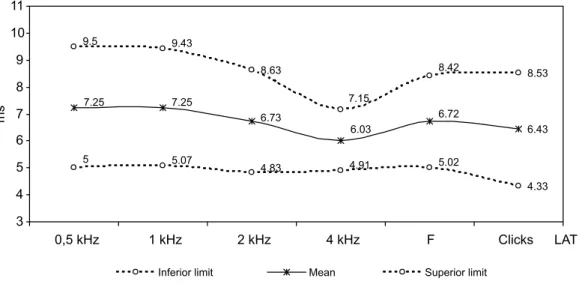 Table 3. Correlation between the noted temporal acuity thresholds on the RGDT test