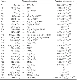 Table 1. Chemical reaction scheme solved by the MXL model, based on van Stratum et al.