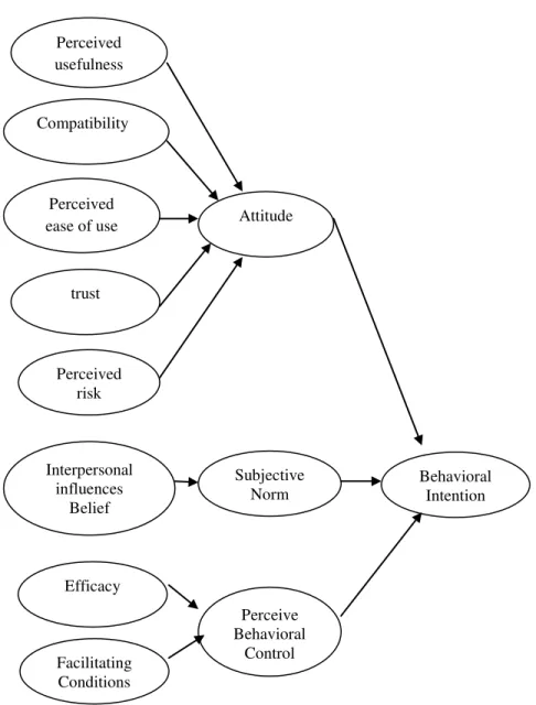 Figure 4: Research Framework 