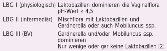 Tabelle 1: Einteilung des Lactobacillary Grade (LBG).