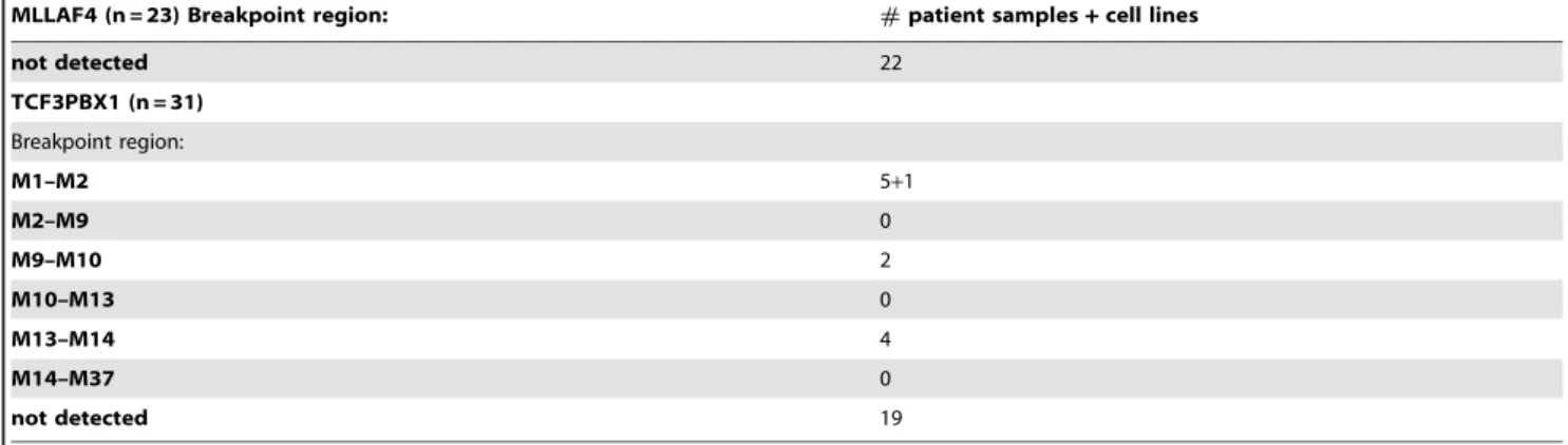 Table S1 Predicted joining sequences for each primer combination.