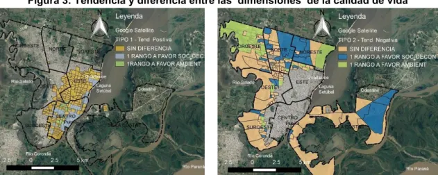 Figura 3: Tendencia y diferencia entre las ‘dimensiones’ de la calidad de vida 