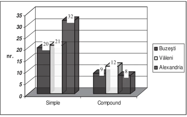 Figure 4. Types of floods according to the  hydrograph 