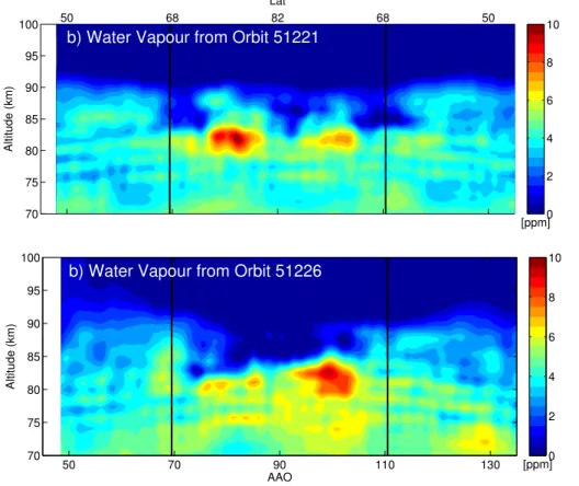 Figure 6. Example results from orbit 51221 and orbit 51226 on 15 July 2010. The lower x axis shows the AAO and the top axis shows the true latitude of the measurements