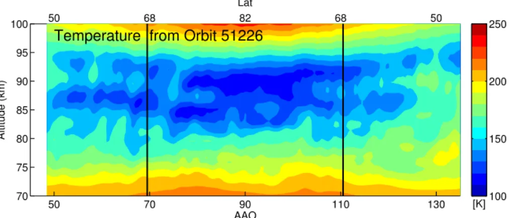 Figure 7. Temperature retrieved from orbit 51226 on 15 July 2010. The lower x axis shows the AAO and the top axis shows the true latitude of the measurements