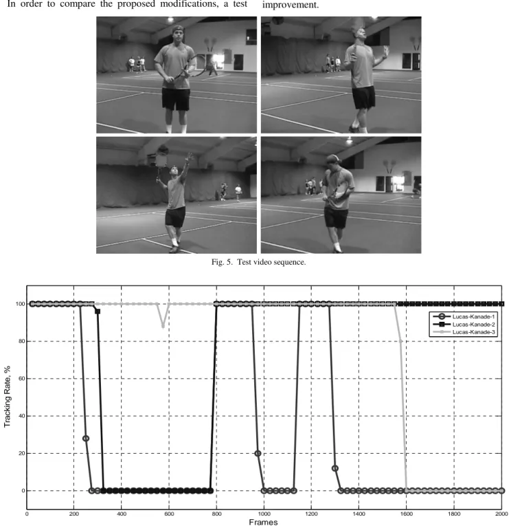 Fig. 6.  Tracking algorithms testing results. 