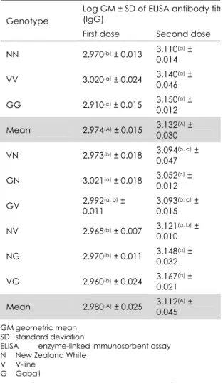 Table III 