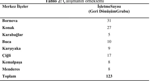 Tablo 2: Çalışmanın örneklemi 