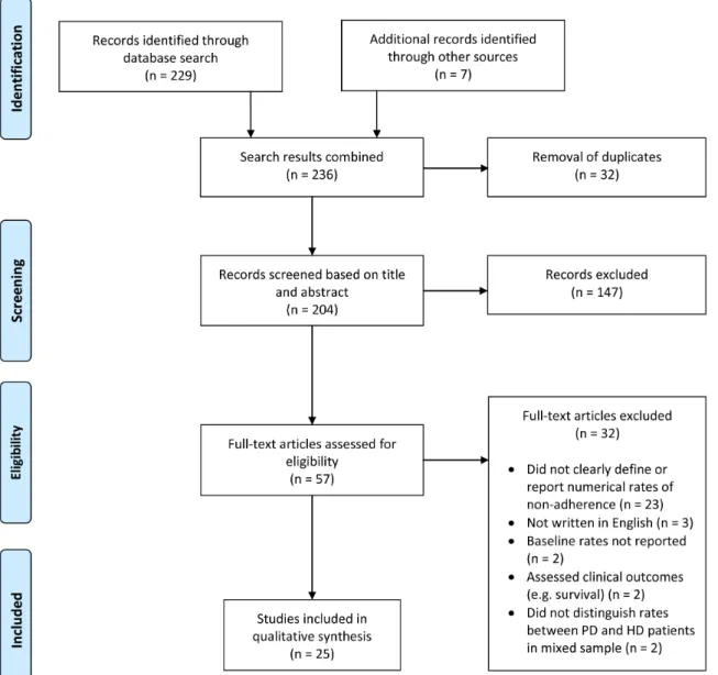 Figure 1. Flowchart of Study Selection.