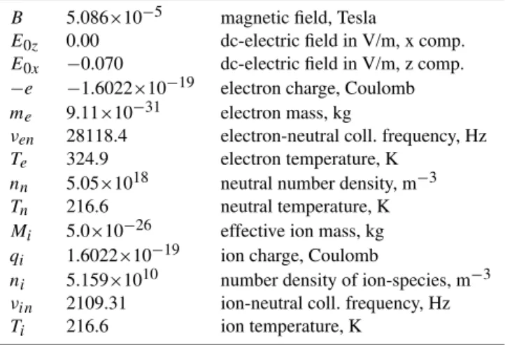 Table 1. Input data for the numerical simulations.