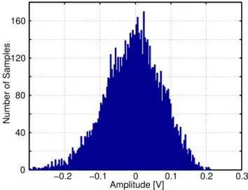 Fig. 3. Example of time series from the simulations. The ini- ini-tial red part contains the non-stationary iniini-tial growth phase and is omitted from the analysis