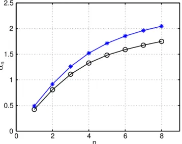 Fig. 8. Fixed-time structure functions as a function of spatial sep- sep-arations, in units of numerical spatial samples