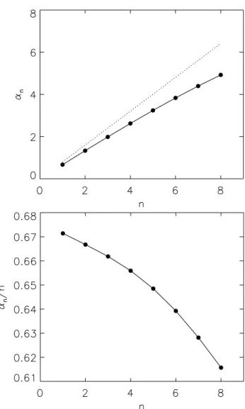 Fig. 10. Structure functions h 1 n φ (t ) i for varying order n=1,. . ., 8 for the time interval 112.0–116.1 s, on the up-leg part of the flight.