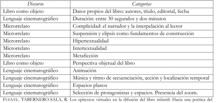 Tabla 3. Categorías para el análisis de los tráileres de lectura 