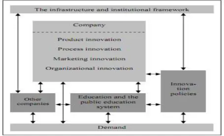 Figure 2. Organizational dynamics of innovation 