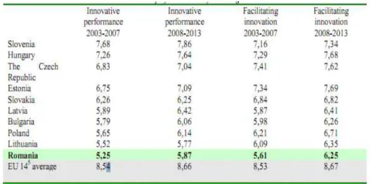 Table 2. Inovative performance 