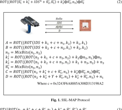 Fig. 1. SSL-MAP Protocol 