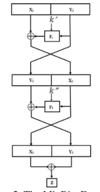 Figure 2. The MixBits Function  In which, F 1  and F 2  are defined as follows:) 