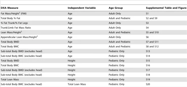Table 3. FMI (kg/m 2 ) thresholds with the same prevalence as a given BMI threshold at age 25.
