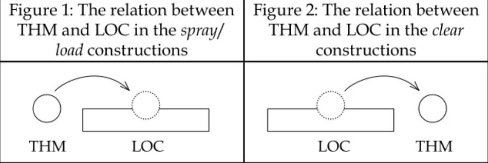 Figure 1: The relation between  THM and LOC in the spray/
