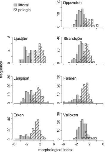 Table 2. Summary of model selection.
