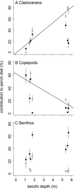 Figure S1 VIP scores of PLS analysis identifying the main factors related to morphological divergence