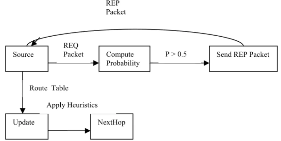 Fig. 2 Schematic Representation of the Model 