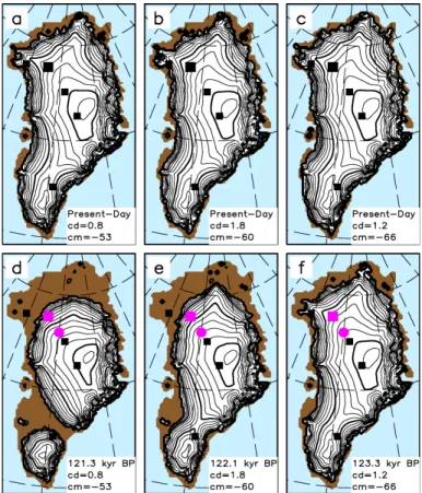 Fig. 7. Present-day (a–c) and Eemian (d–f) surface topography for varying melt and discharge parameters