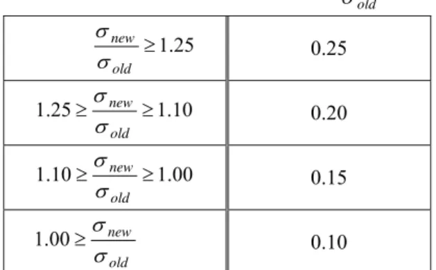Table I. Value of ‘p’ depending on 