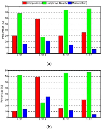 Figure 5. Discontinuous telephone speech (a) monologue   (b) numbers. 