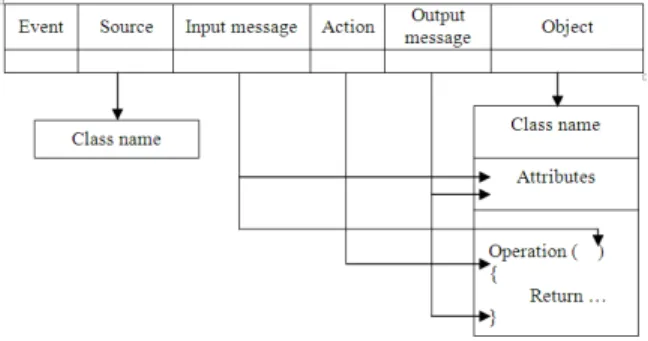 Fig. 4: Example of  mapping  a use-case and actor from  an EE 