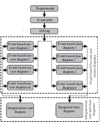 Fig. 10: Snapshot of the UMLdg main screen 