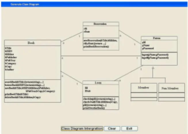 Fig. 15: Snapshot of the integrated class diagram for the  library system 