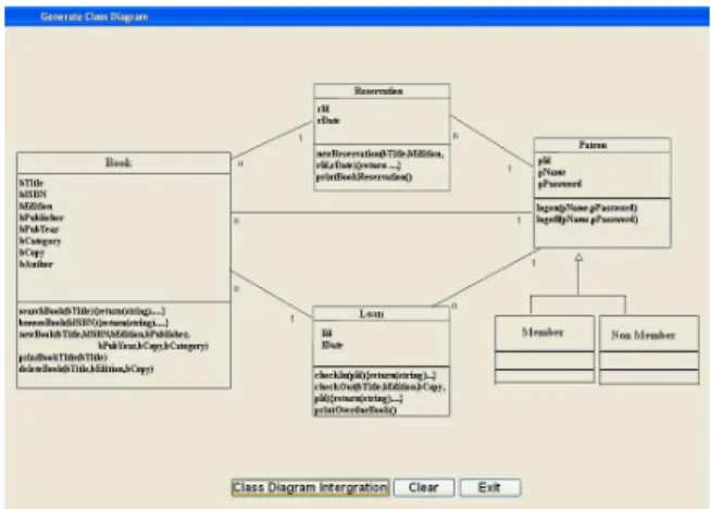 Fig. 15: Snapshot of the integrated class diagram for the  library system 