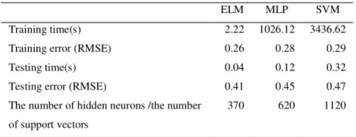 TABLE III 