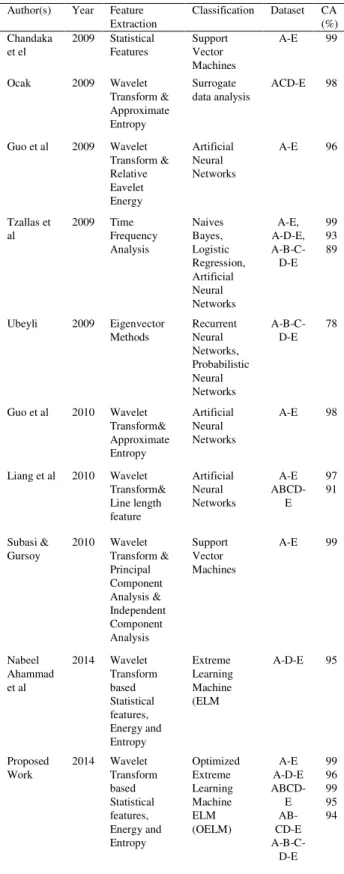 TABLE VIII  