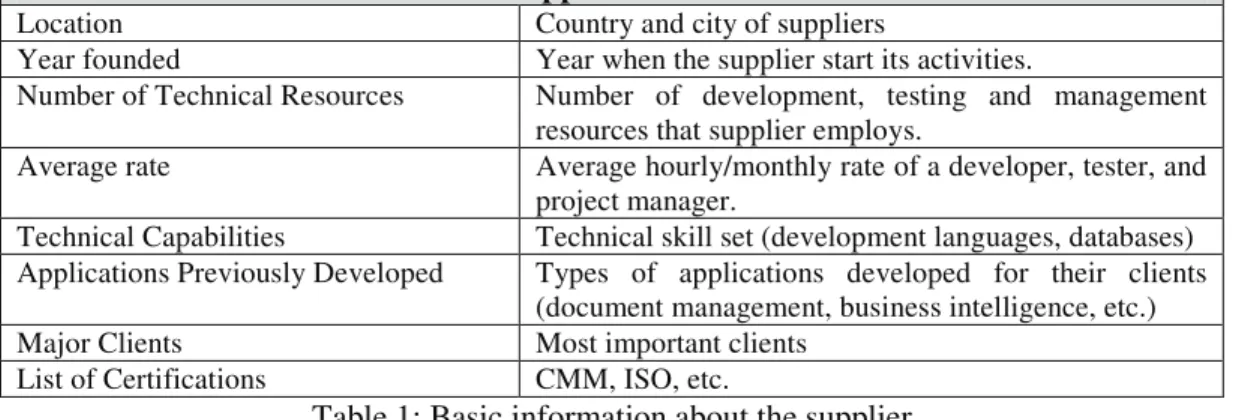 Table 1: Basic information about the supplier  3.2. References 