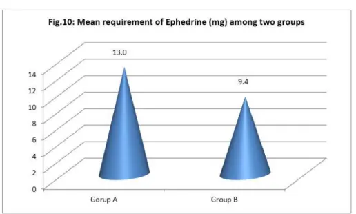 Table 11: Comparison of intraoperative fluid (ml) used among two groups 